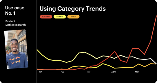 Graph of category trends on snapchat